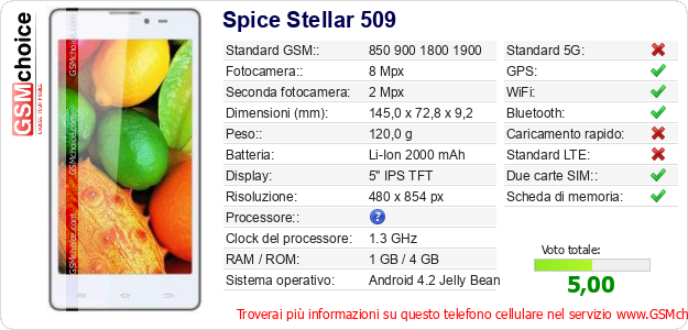 Spice Stellar 509 Dati tecnici di telefono cellulare Spice Stellar 509 Dati tecnici di telefono cellulare