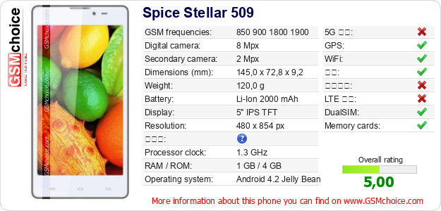 Spice Stellar 509 手机技术数据