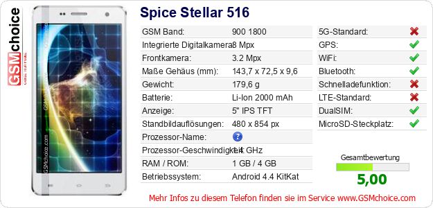 Spice Stellar 516 technische Daten Spice Stellar 516 technische Daten