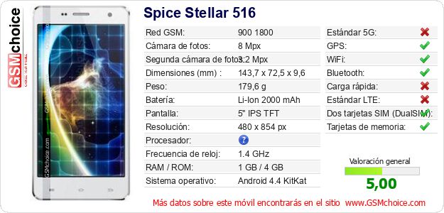 Spice Stellar 516 Datos técnicos del móvil 
