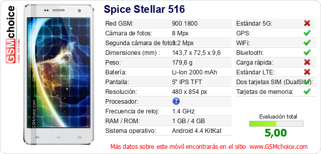 Spice Stellar 516 Datos técnicos del móvil Spice Stellar 516 Datos técnicos del móvil