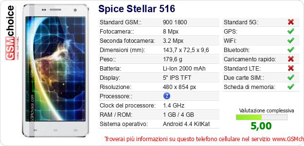 Spice Stellar 516 Dati tecnici di telefono cellulare Spice Stellar 516 Dati tecnici di telefono cellulare