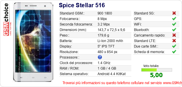 Spice Stellar 516 Dati tecnici di telefono cellulare Spice Stellar 516 Dati tecnici di telefono cellulare