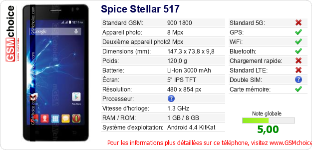 Spice Stellar 517 Fiche technique Spice Stellar 517 Fiche technique