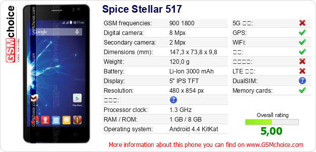 Spice Stellar 517 手机技术数据