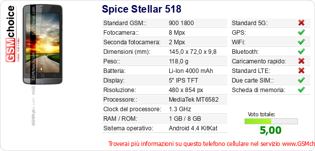 Spice Stellar 518 Dati tecnici di telefono cellulare 