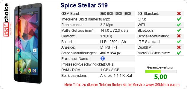 Spice Stellar 519 technische Daten Spice Stellar 519 technische Daten