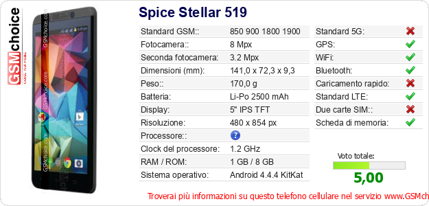 Spice Stellar 519 Dati tecnici di telefono cellulare 