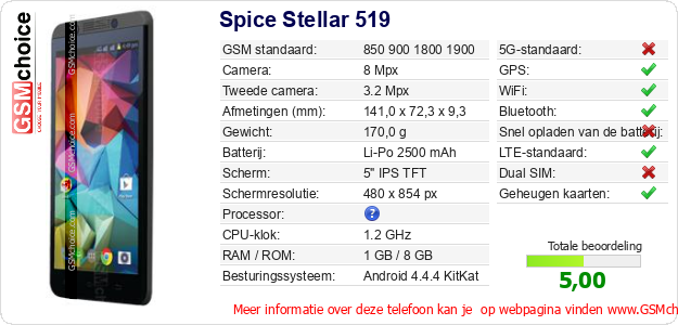 Spice Stellar 519 Technische gegevens 