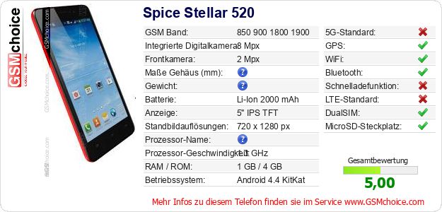 Spice Stellar 520 technische Daten Spice Stellar 520 technische Daten