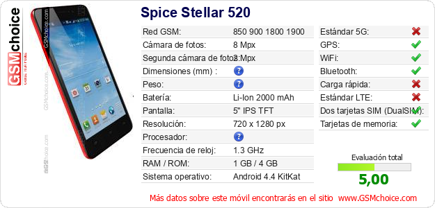 Spice Stellar 520 Datos técnicos del móvil 