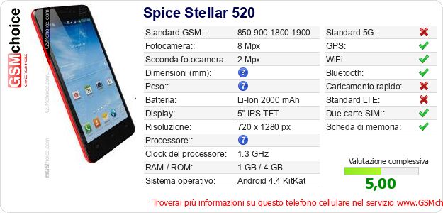 Spice Stellar 520 Dati tecnici di telefono cellulare 