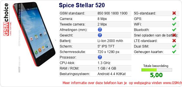 Spice Stellar 520 Technische gegevens Spice Stellar 520 Technische gegevens