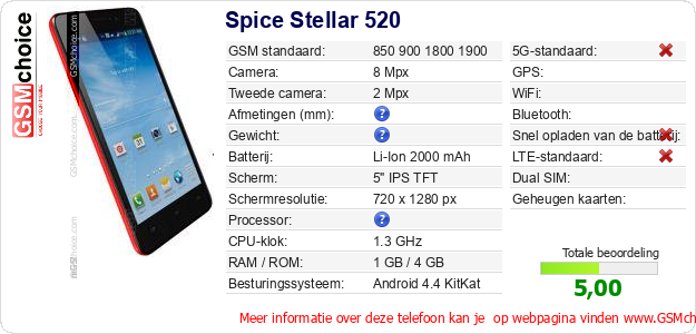 Spice Stellar 520 Technische gegevens 