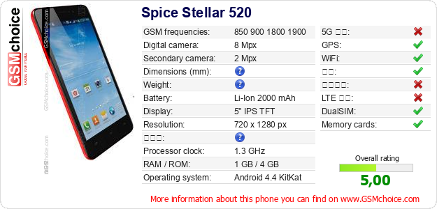 Spice Stellar 520 手机技术数据