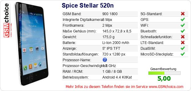 Spice Stellar 520n technische Daten Spice Stellar 520n technische Daten