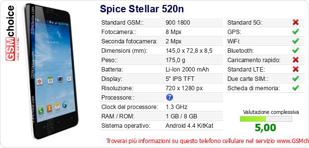 Spice Stellar 520n Dati tecnici di telefono cellulare 