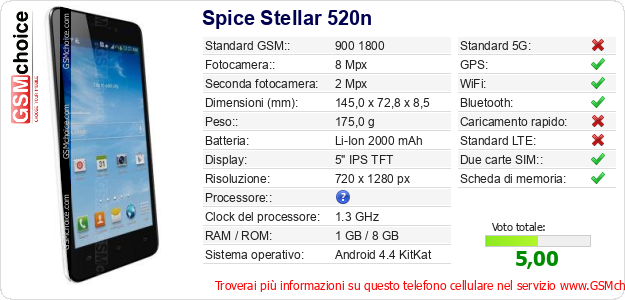 Spice Stellar 520n Dati tecnici di telefono cellulare 
