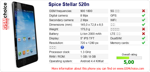 Spice Stellar 520n 手机技术数据