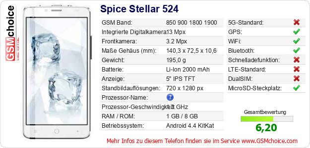 Spice Stellar 524 technische Daten Spice Stellar 524 technische Daten