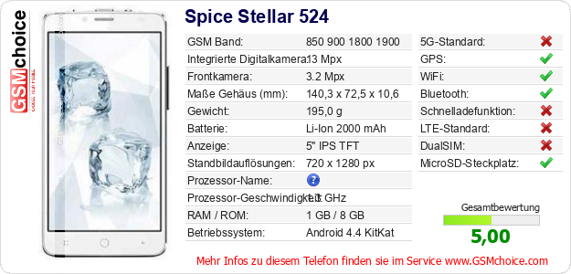 Spice Stellar 524 technische Daten Spice Stellar 524 technische Daten