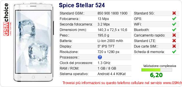 Spice Stellar 524 Dati tecnici di telefono cellulare Spice Stellar 524 Dati tecnici di telefono cellulare