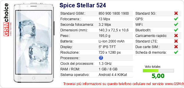 Spice Stellar 524 Dati tecnici di telefono cellulare Spice Stellar 524 Dati tecnici di telefono cellulare