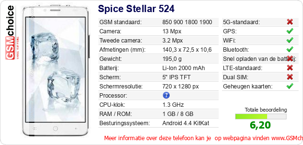 Spice Stellar 524 Technische gegevens Spice Stellar 524 Technische gegevens