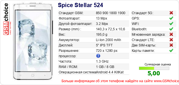 Spice Stellar 524 Технические данные телефона Spice Stellar 524 Технические данные телефона