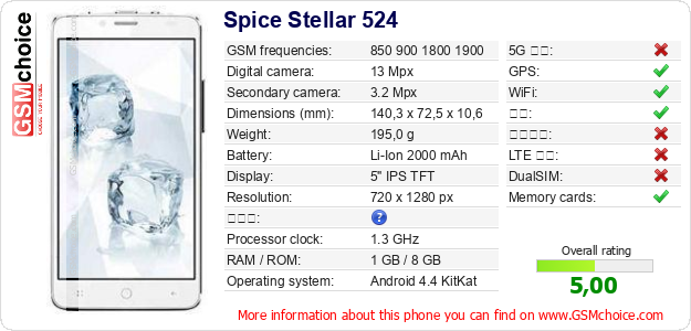 Spice Stellar 524 手机技术数据