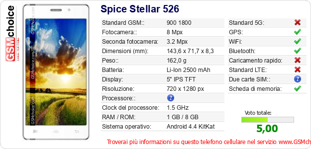 Spice Stellar 526 Dati tecnici di telefono cellulare 