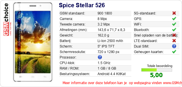 Spice Stellar 526 Technische gegevens 