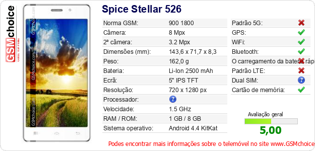 Spice Stellar 526 Especificações técnicas do telemóvel Spice Stellar 526 Especificações técnicas do telemóvel