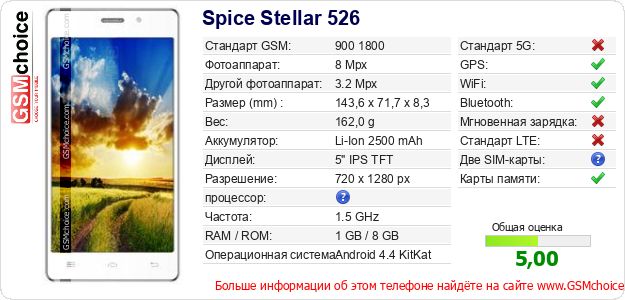 Spice Stellar 526 Технические данные телефона Spice Stellar 526 Технические данные телефона