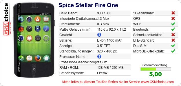 Spice Stellar Fire One technische Daten Spice Stellar Fire One technische Daten