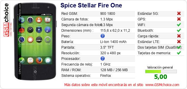 Spice Stellar Fire One Datos técnicos del móvil 
