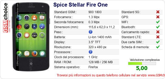 Spice Stellar Fire One Dati tecnici di telefono cellulare 
