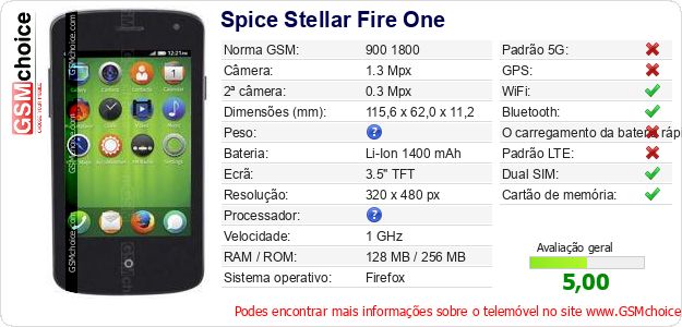Spice Stellar Fire One Especificações técnicas do telemóvel 