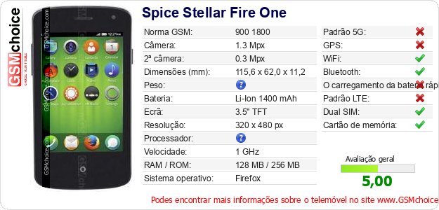 Spice Stellar Fire One Especificações técnicas do telemóvel Spice Stellar Fire One Especificações técnicas do telemóvel