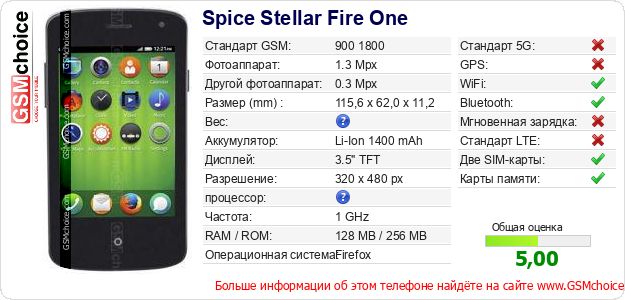 Spice Stellar Fire One Технические данные телефона Spice Stellar Fire One Технические данные телефона