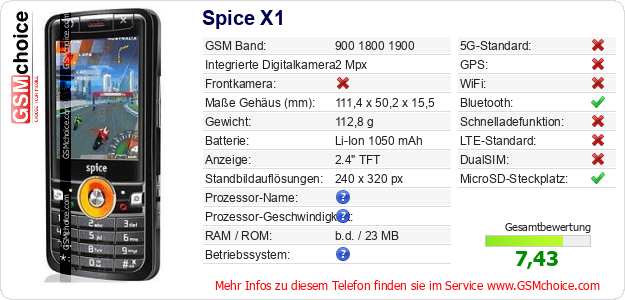 Spice X1 technische Daten Spice X1 technische Daten
