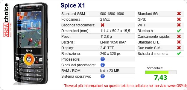 Spice X1 Dati tecnici di telefono cellulare 