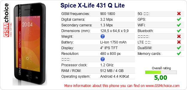 Spice X-Life 431 Q Lite 手機技術數據