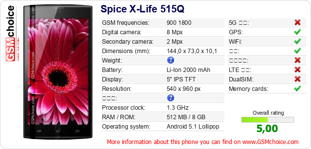 Spice X-Life 515Q 手机技术数据