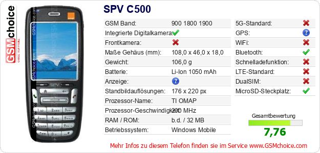 SPV C500 technische Daten SPV C500 technische Daten