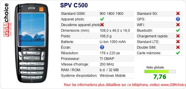 SPV C500 Fiche technique SPV C500 Fiche technique