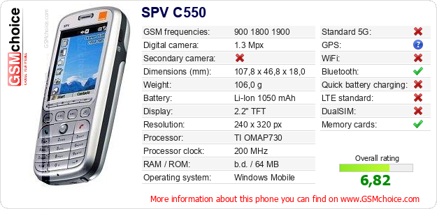 SPV C550 technical specifications SPV C550 technical specifications