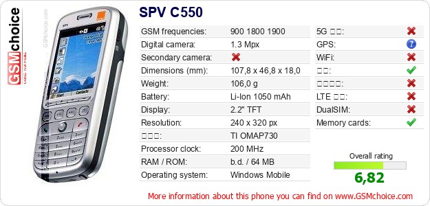 SPV C550 手机技术数据