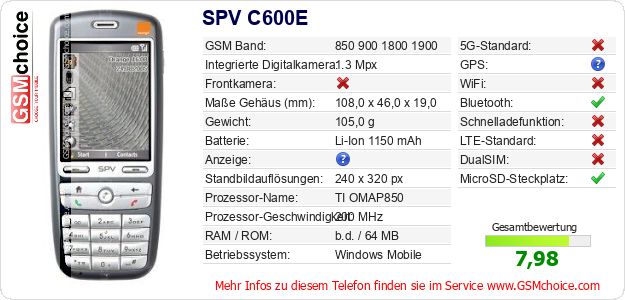 SPV C600E technische Daten SPV C600E technische Daten