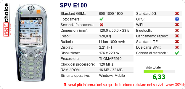 SPV E100 Dati tecnici di telefono cellulare 